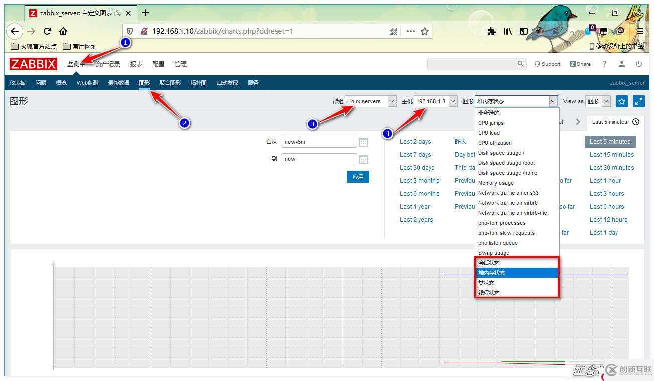 如何用Zabbix监控PHP-FPM、Tomcat以及Redis