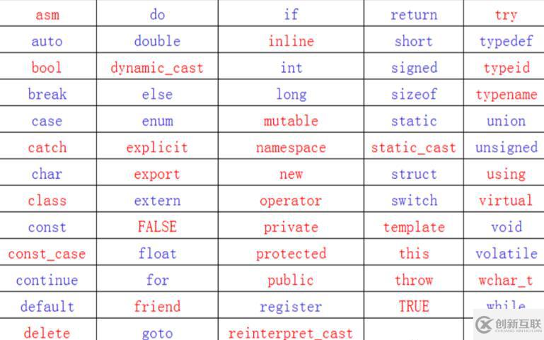 C语言和C++的区别