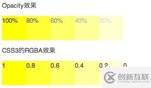 css3中rgba指的是什么