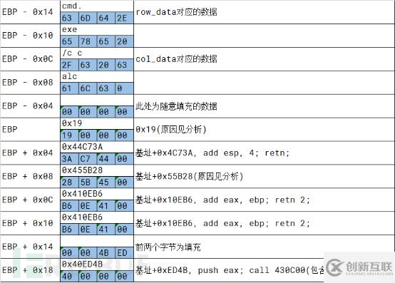 Office公式编辑器漏洞二代的原理分析、利用与防护方案是怎样的