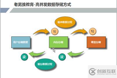 运维入门基础硬件知识