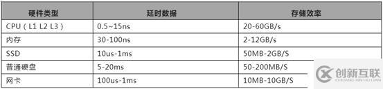 运维入门基础硬件知识