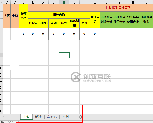 openpyxl怎么在sheet中读取、写入数据