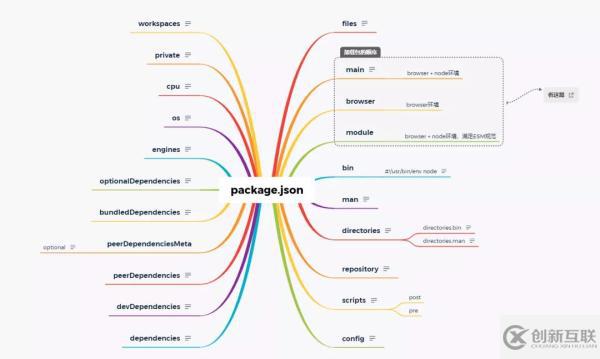 package.json是怎样的