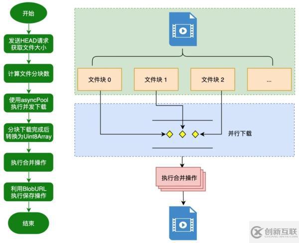 JavaScript中实现大文件并行下载的示例分析