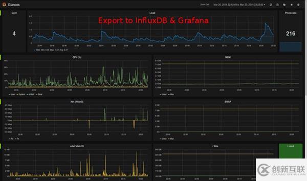 如何使用多功能Linux 系统监控工具Glances