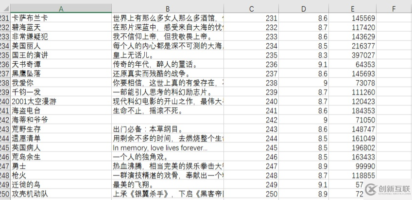 scrapy框架怎么python爬虫中找寻下一页