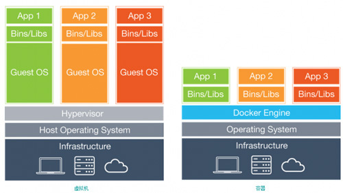 Docker在Ubuntu 15.04上的安装方法和基本用法