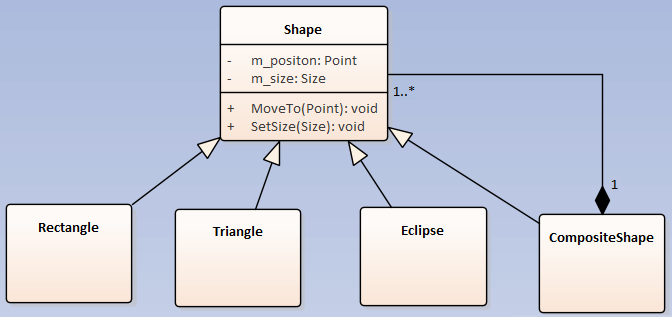 EA画UML图中关联、集合、组合的示例分析