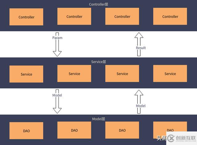 如何搭建合适的Web框架