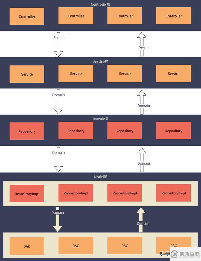 如何搭建合适的Web框架