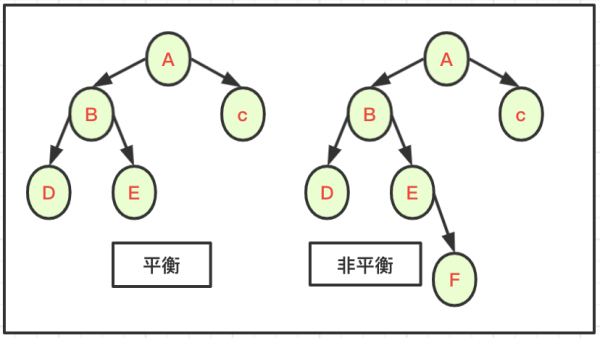 什么是二叉树与多叉树