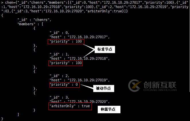 MongoDB中复制选举的原理是什么