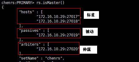 MongoDB中复制选举的原理是什么