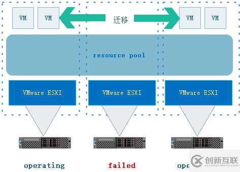 vmware中怎么入门vSAN