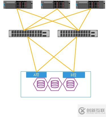 vmware中怎么入门vSAN