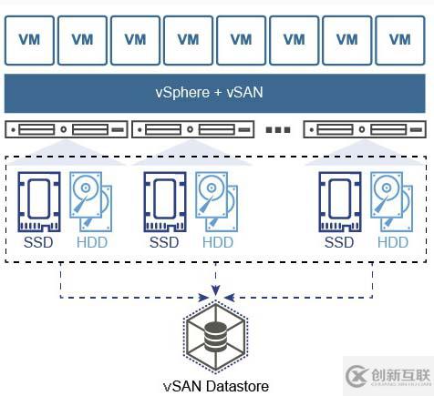 vmware中怎么入门vSAN