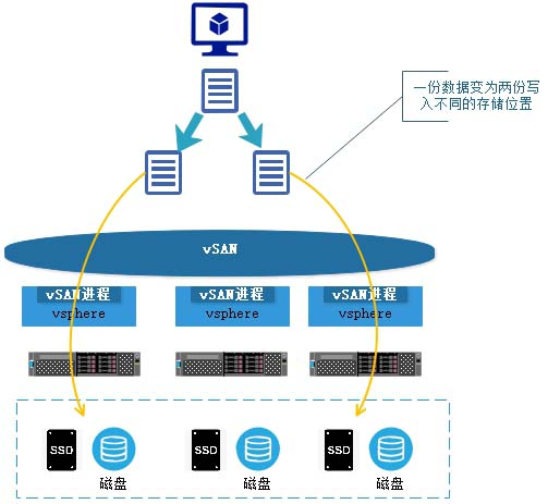 vmware中怎么入门vSAN