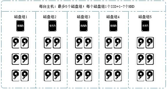 vmware中怎么入门vSAN