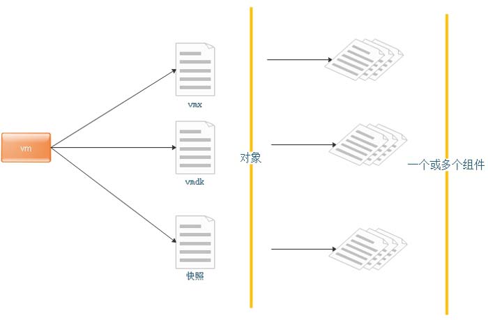 vmware中怎么入门vSAN