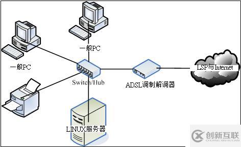 一、网络的基本概念