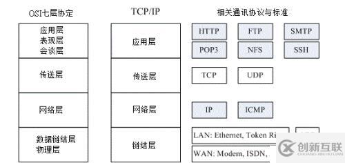 一、网络的基本概念