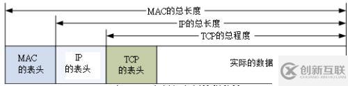 一、网络的基本概念