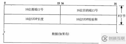 一、网络的基本概念