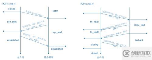 一、网络的基本概念