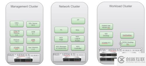 NSX 虚拟网络故障分析经验分享