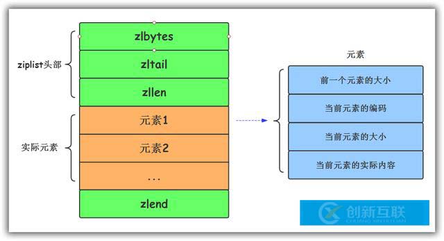 Redis哈希结构内存模型是怎样的