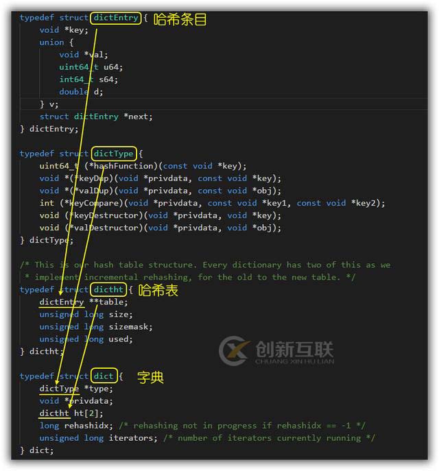 Redis哈希结构内存模型是怎样的