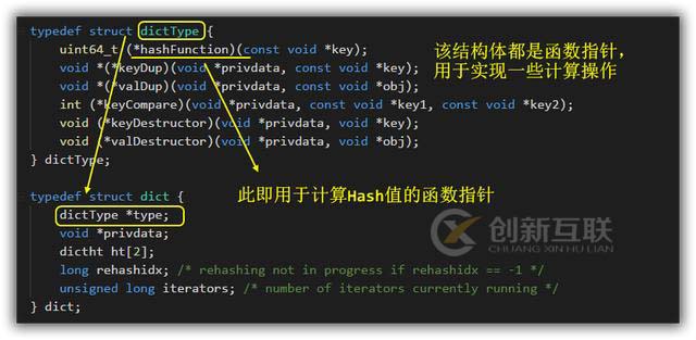 Redis哈希结构内存模型是怎样的