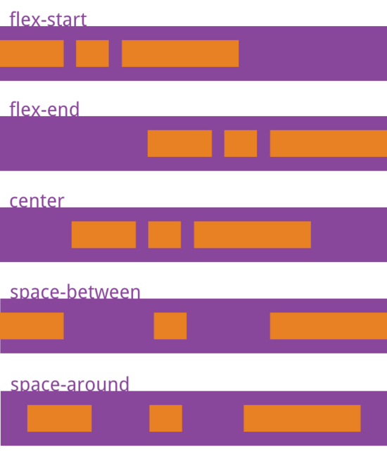 React Native如何实现Flexbox布局