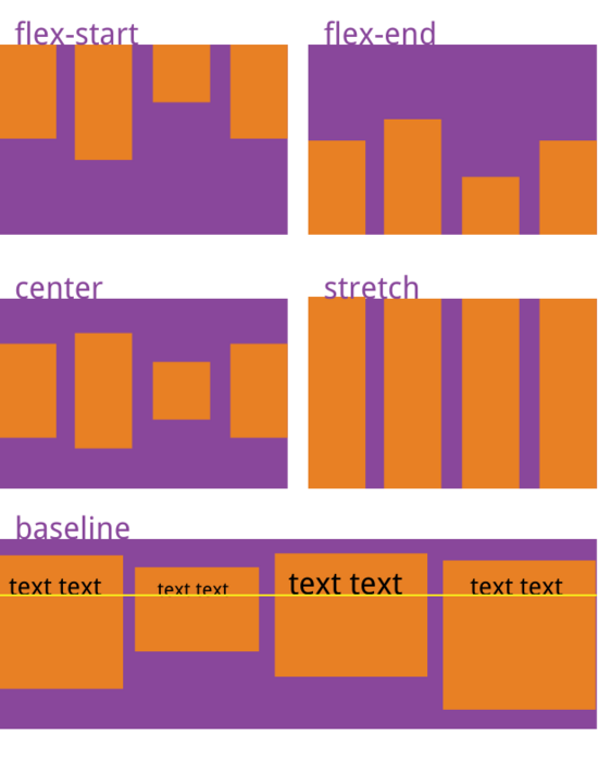 React Native如何实现Flexbox布局