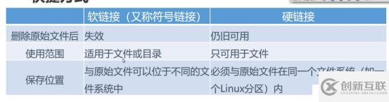 Linux系统命令（二）