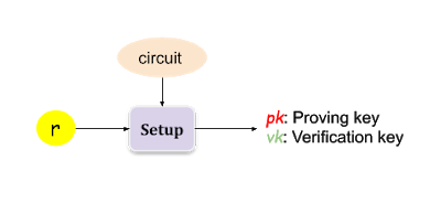 circom/snarkjs实战zk rollup的示例分析