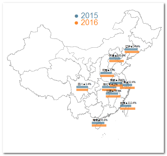 R语言怎么实现地图上的迷你条形图