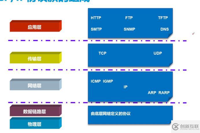 网络基础七层原理（重点1，网络小白必备知识）