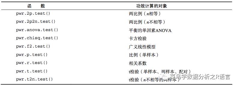 如何理解R语言中的功效分析