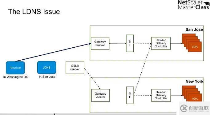 Citrix NetScaler 11的新功能 - Mast