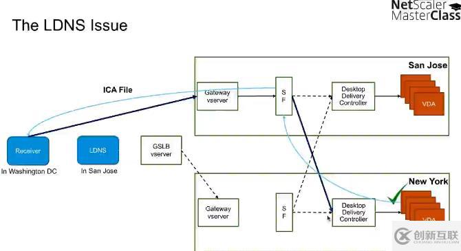 Citrix NetScaler 11的新功能 - Mast