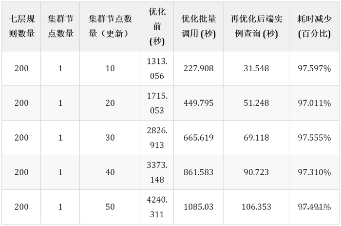 TKE基于弹性网卡直连Pod的网络负载均衡是怎样的