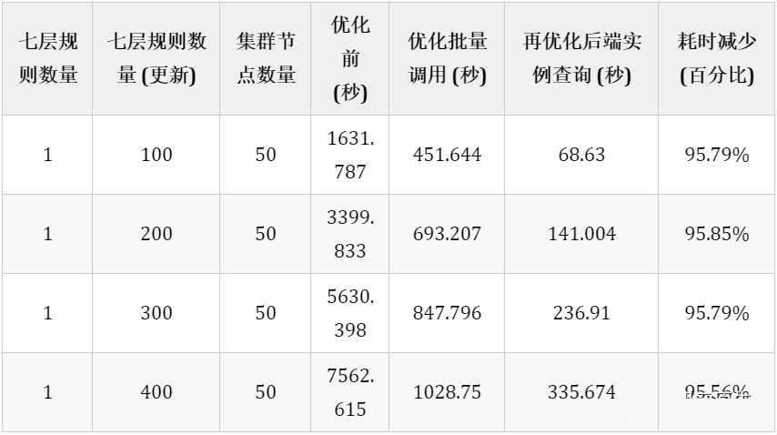 TKE基于弹性网卡直连Pod的网络负载均衡是怎样的