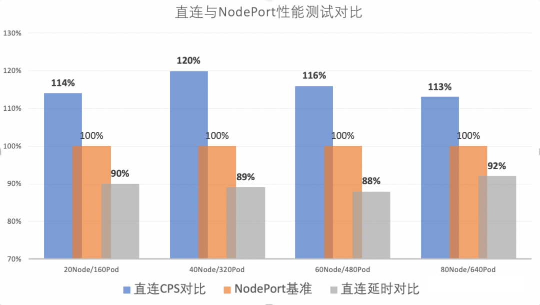 TKE基于弹性网卡直连Pod的网络负载均衡是怎样的