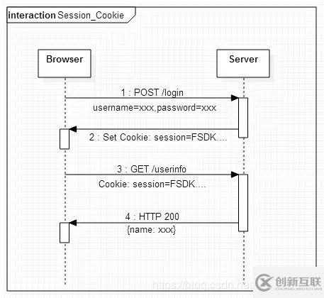 Angular之jwt令牌身份验证的实现