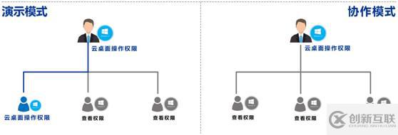 RLdesktop工作域云桌面的实例分析