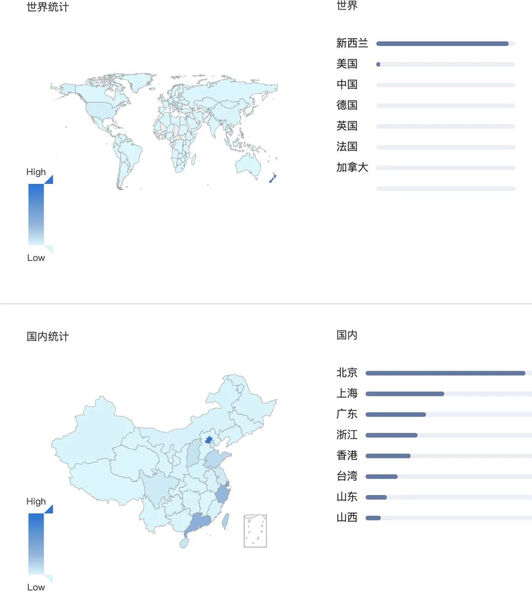 Apache Spark远程代码执行漏洞怎么解决