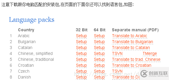 搭建SVN服务器详细教程(图文)