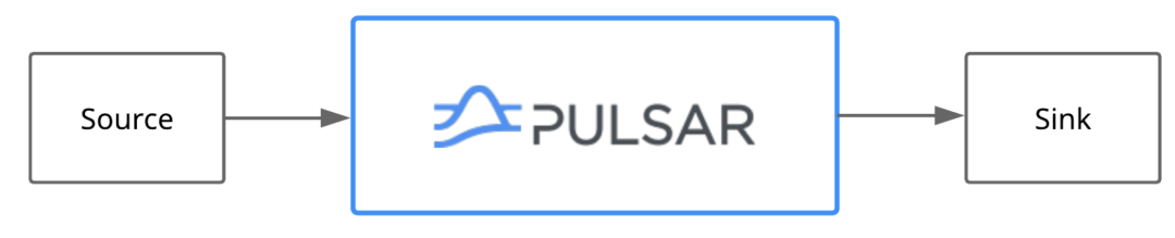 Pulsar IO